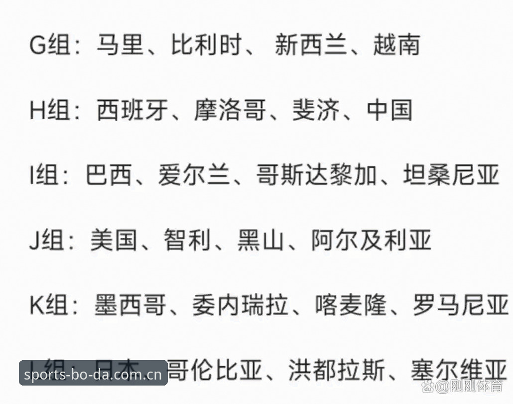 U17世界杯抽签结果全解读：中国男女足签运如何？