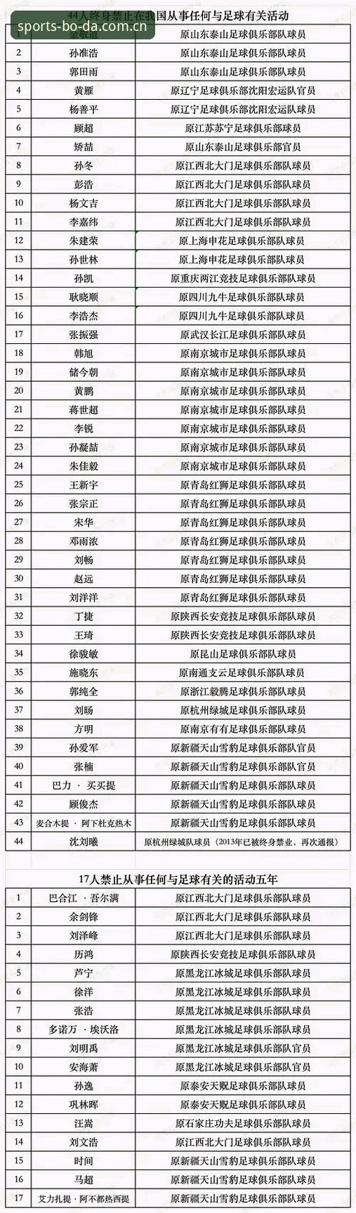 资深用户分享：从足协第三批禁足名单看中国足球的“深水区”治理
